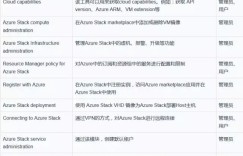 Azure Stack运维工具Azure Stack Tools的使用及实战