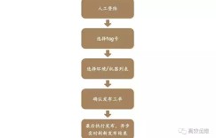 从无到有：熊猫直播 Rancho 发布系统构建之路