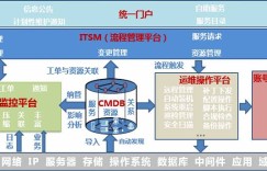 一张图展示自动化运维平台架构