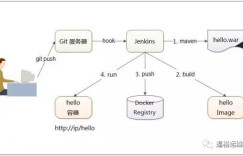全开源方案实现基于Docker的CI/CD流水线
