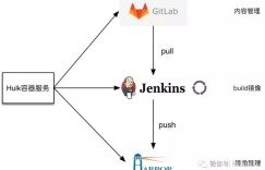 Jenkins & Docker在HULK的落地实践
