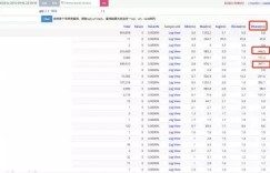 简单SQL也很慢？数据库端到端性能问题的解决思路探讨