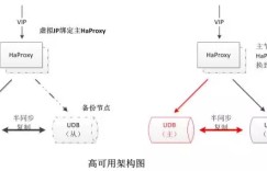 MySQL高可用数据库内核深度优化的四重定制