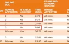 MySQL架构设计谈：从开发规范、选型、拆分到减压