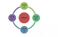 携程酒店自动化360度质量保障体系