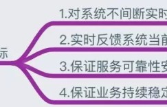 运维必知必会的监控知识体系全梳理