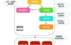 一条更新的SQL如何执行