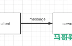 Https详解