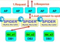 <?php the_title(); ?>